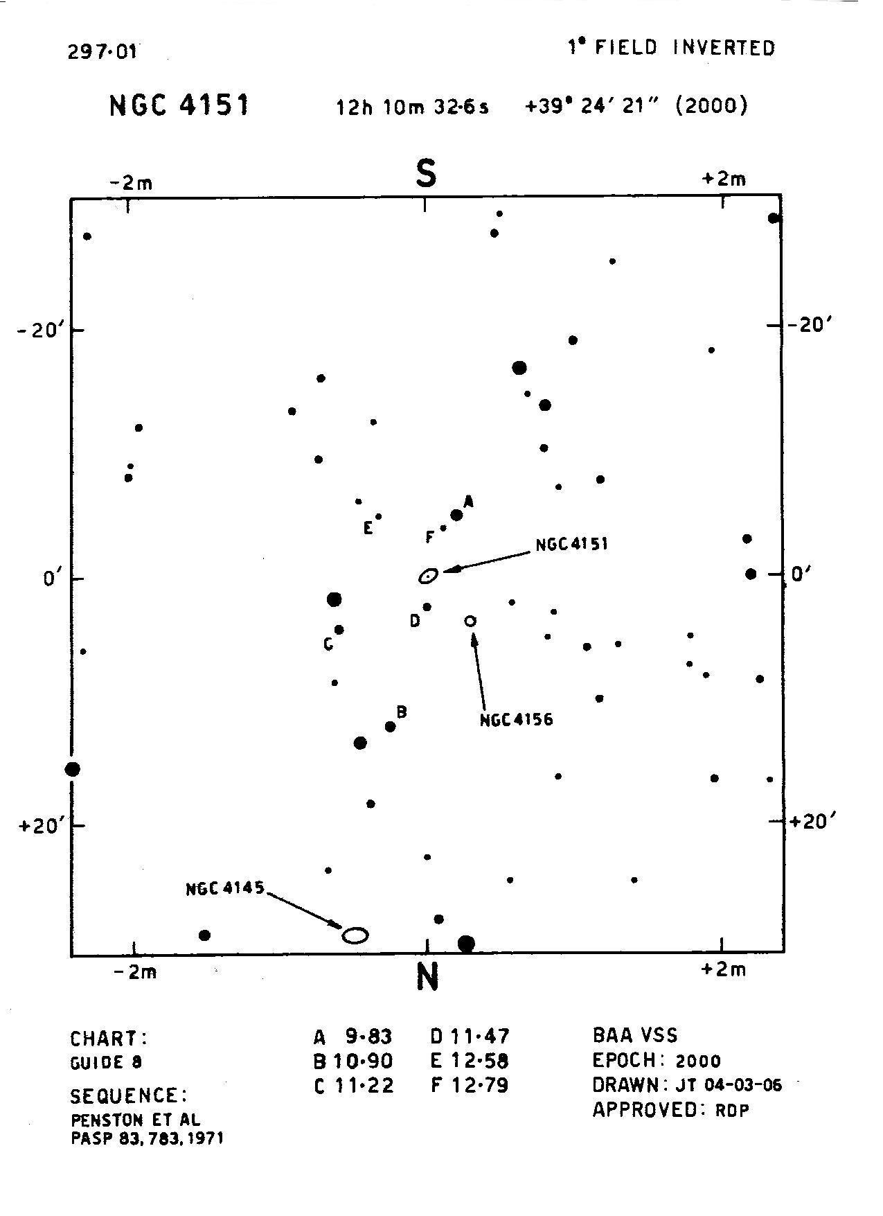 CVn_NGC 4151_BAAVSS 297.01 1d I